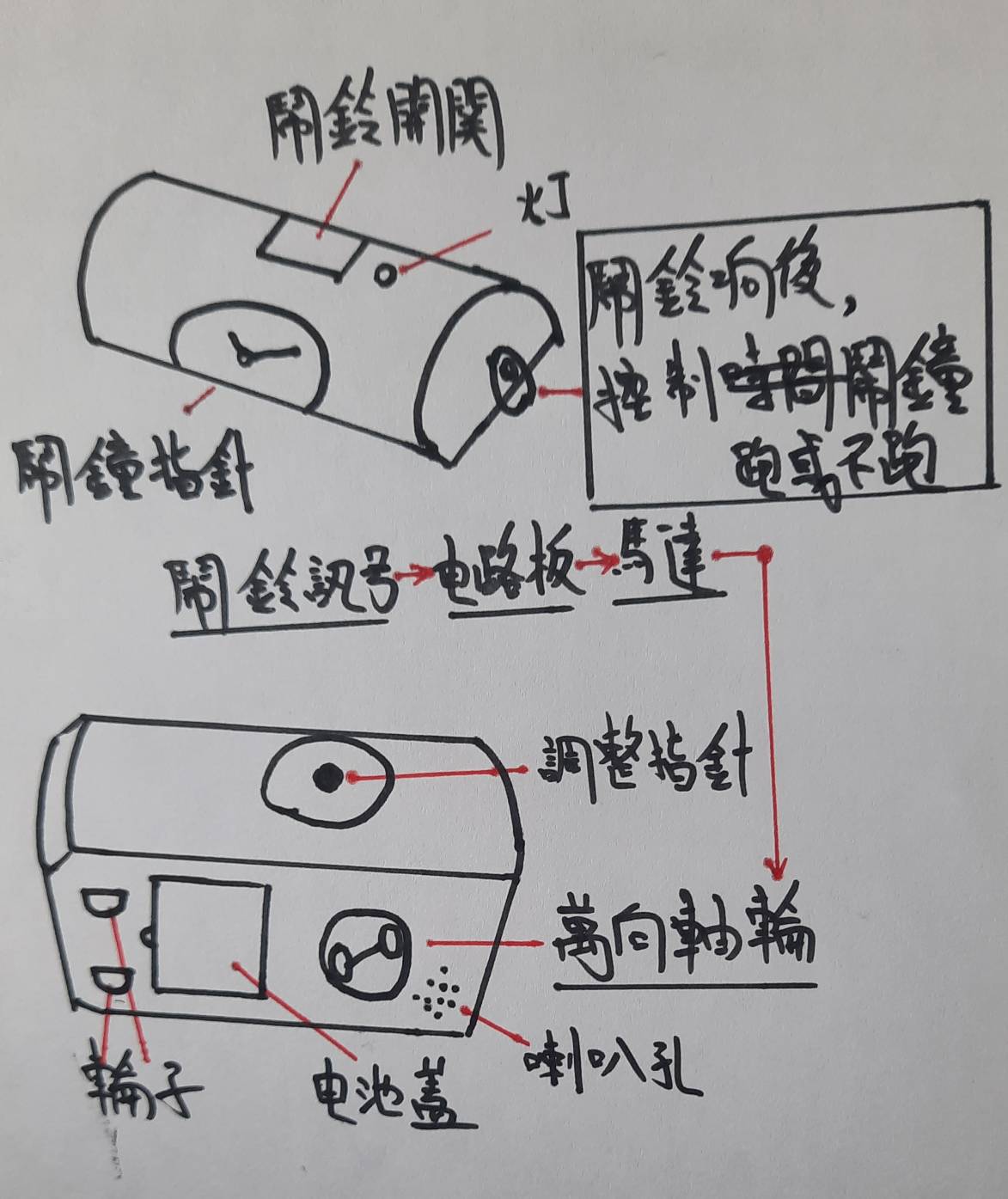 會跑的鬧鐘 陳建銘發明 手繪草圖