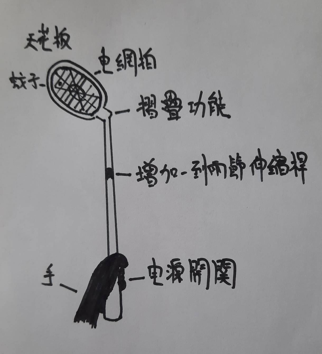 伸縮摺疊電蚊拍 陳建銘發明 手繪草圖