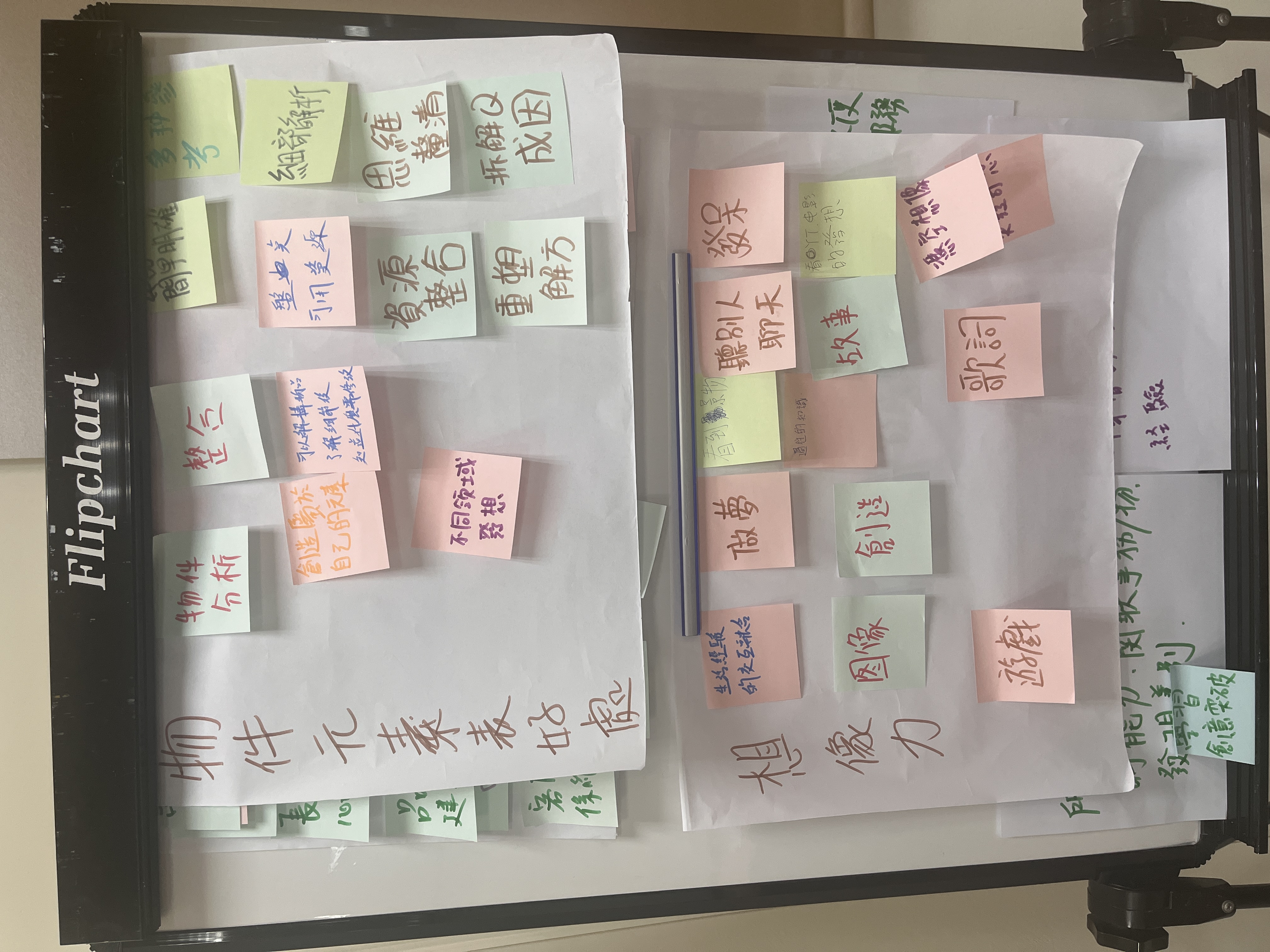 小組白板共創便利貼