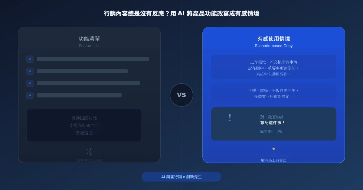 行銷內容總是沒有反應？用 AI 將產品功能改寫成顧客有感的使用情境
