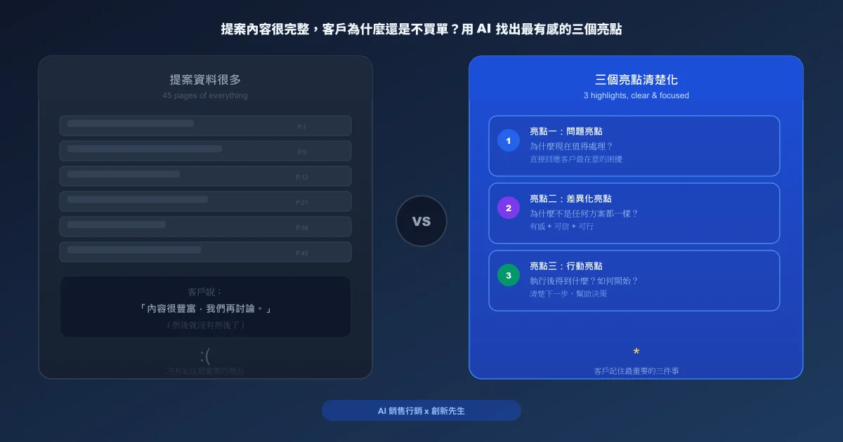 提案內容很完整，客戶為什麼還是不買單？用 AI 找出最有感的三個亮點