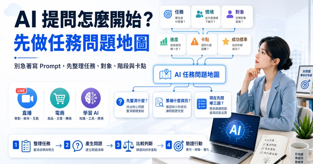 打開 AI 卻不知道該問什麼，先整理任務、對象、階段與卡點，做出一張任務問題地圖