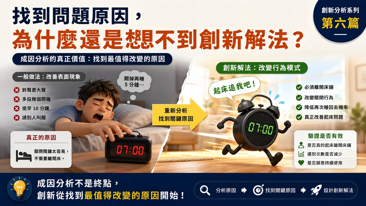 會跑的鬧鐘案例說明如何從成因分析找到值得改變的關鍵原因