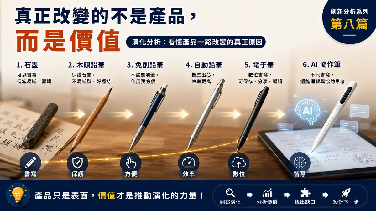 鉛筆從石墨、木頭鉛筆、自動鉛筆到電子筆，呈現產品演化背後的價值改變