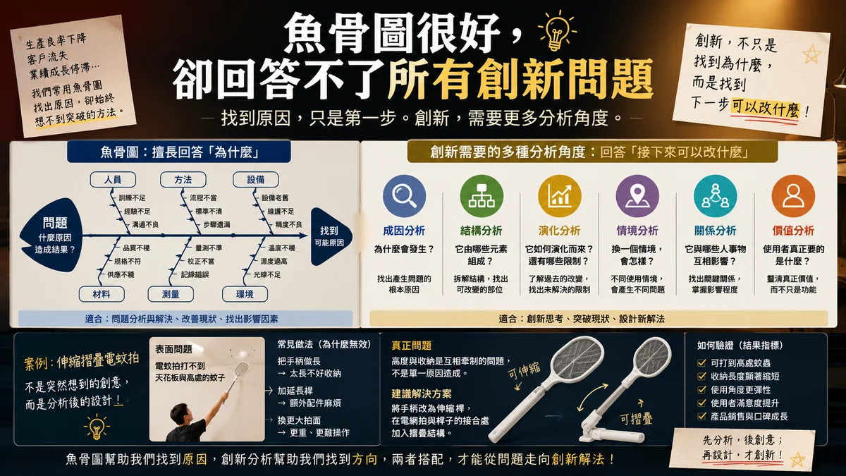 魚骨圖之外的不同創新分析角度