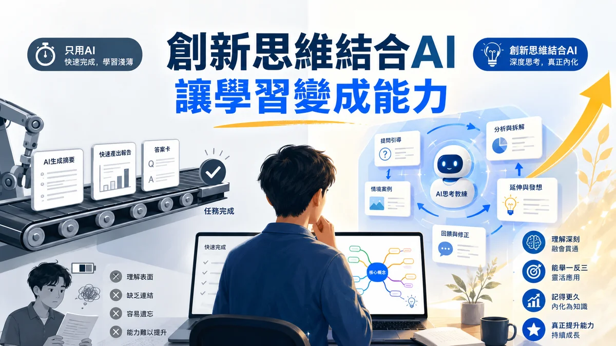 創新思維結合 AI：把 AI 從答案產生器變成提問者、模擬者與思考教練，讓學習變成能力