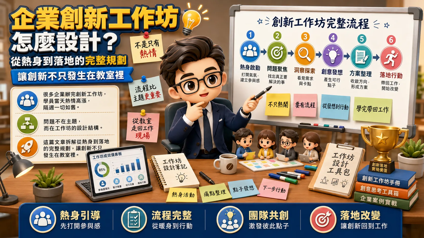企業創新工作坊怎麼設計？從熱身到落地的完整規劃