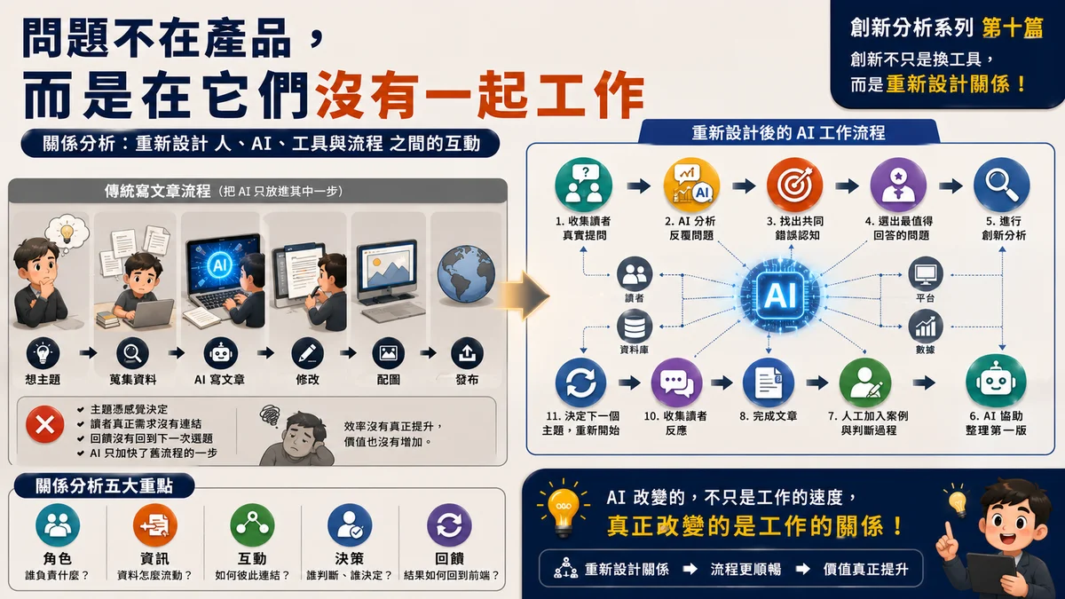 問題不在產品，而是在它們沒有一起工作