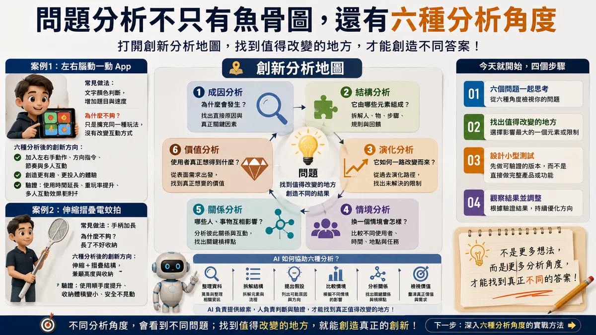 從成因、結構、演化、情境、關係與價值分析問題的創新分析地圖