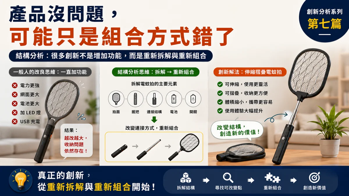 伸縮摺疊電蚊拍說明如何透過結構分析重新拆解與組合產品